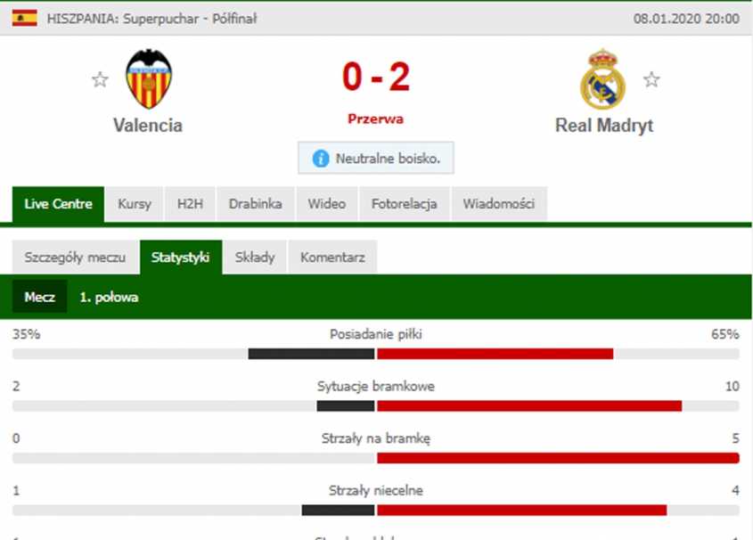 STATYSTYKI 1. połowy meczu Valencia - Real Madryt! :D
